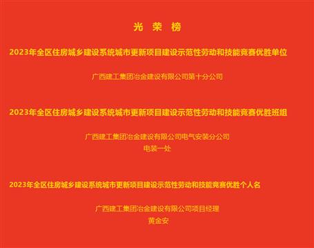 【喜訊】冶建公司獲全區(qū)住建系統(tǒng)多項榮譽